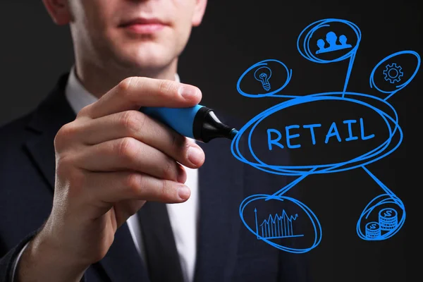 MBA Retail Management